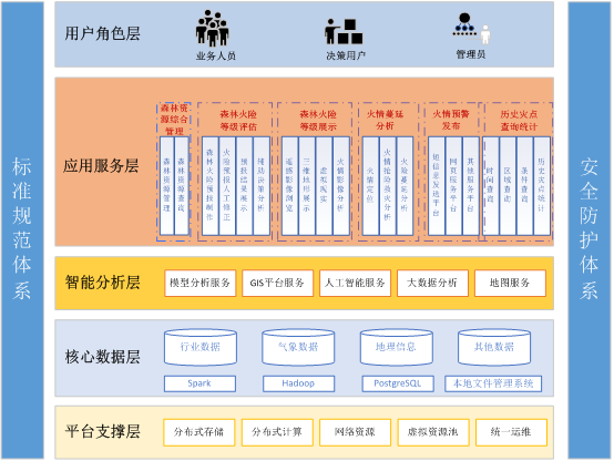 森林火险监测与气象预警平台.png 森林火险监测与气象预警平台.png